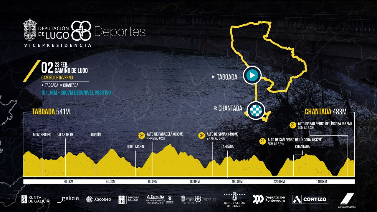 Profiles for the 2024 O Gran Cami&ntilde;o