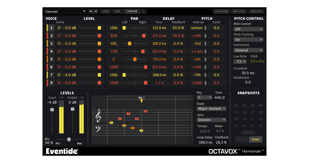 Eventide Octavox