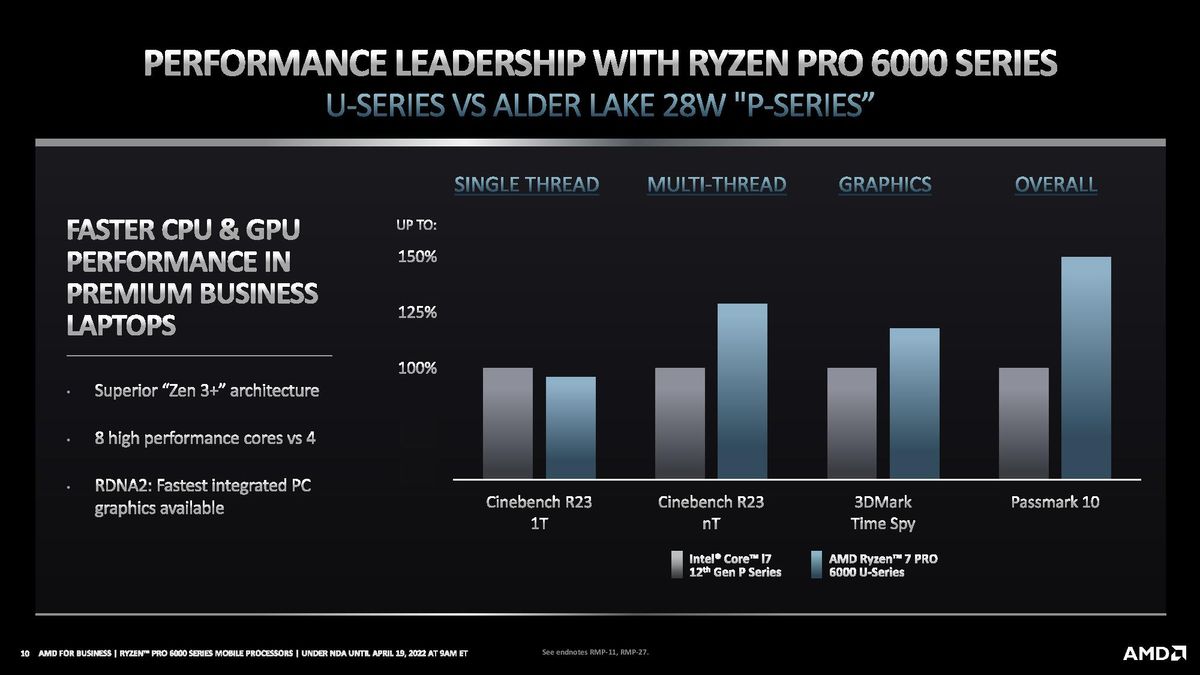 AMD Ryzen Pro 6000