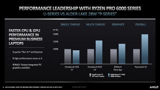 AMD Ryzen Pro 6000
