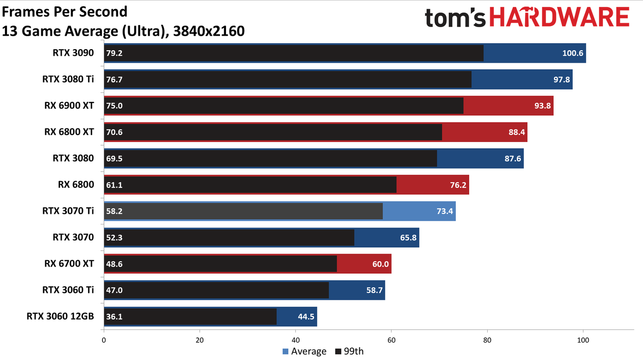 Nvidia GeForce RTX 3070 Ti