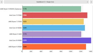 Gaming laptops will never be the same, and it’s all thanks to AMD Gaming laptops will never be the same, and it’s all thanks to AMD