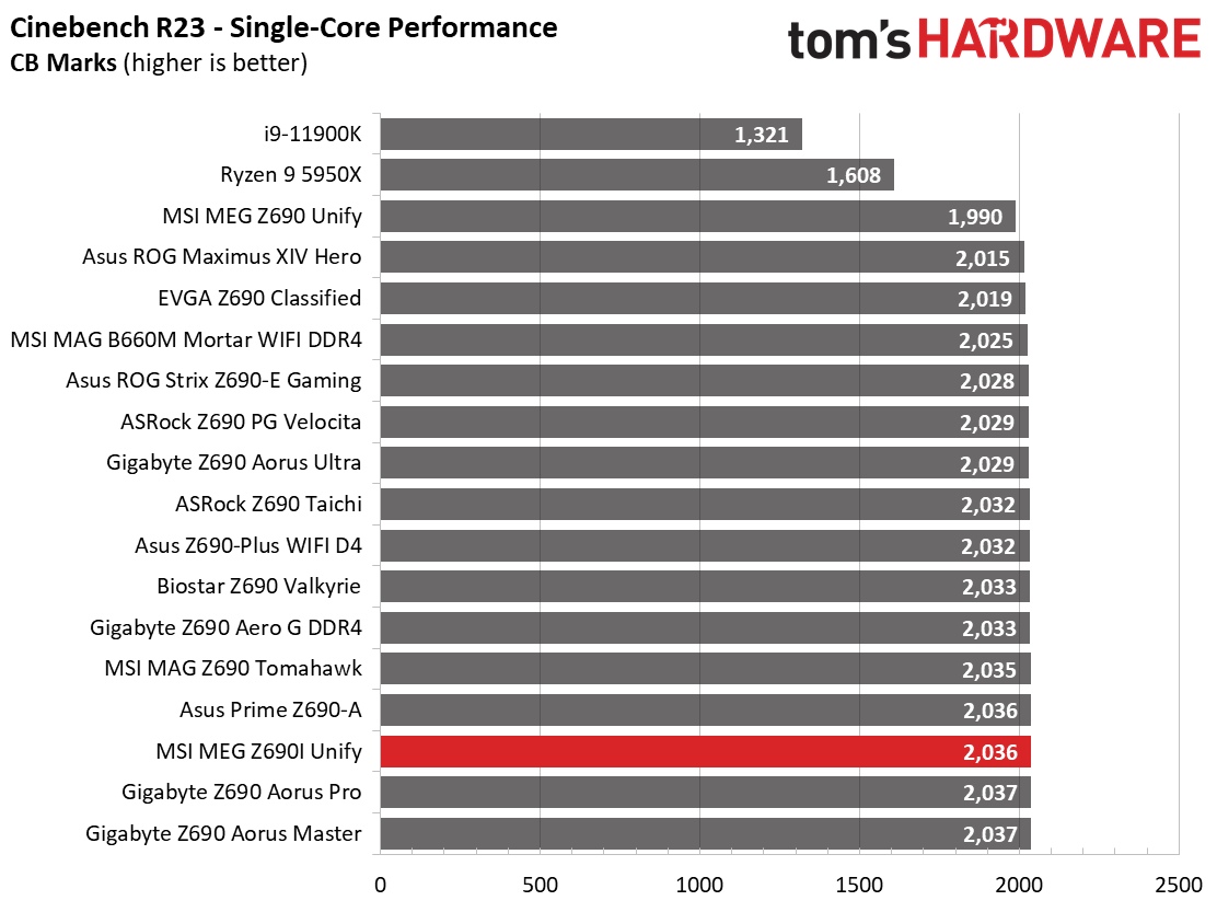 MSI MEG Z690I Unify