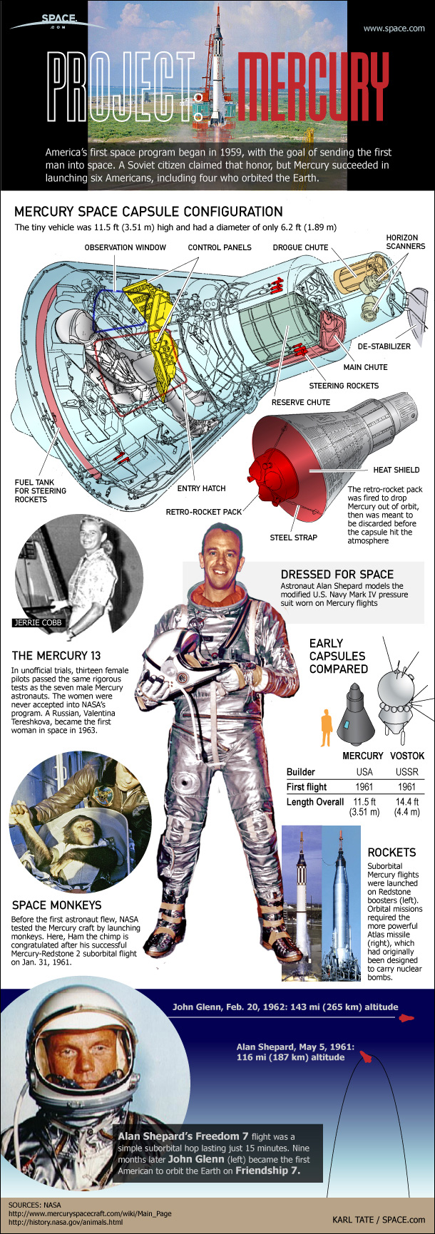 FAQ: Alan Shepard's Historic Flight as First American in Space | Space