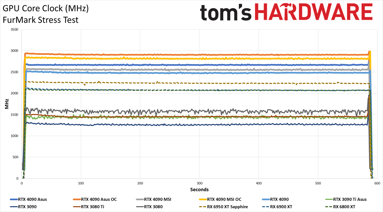 MSI RTX 4090 Suprim Liquid X