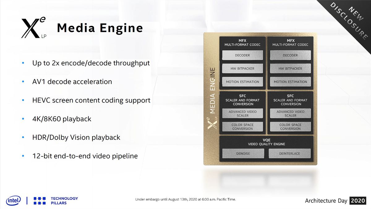 Intel Architecture
