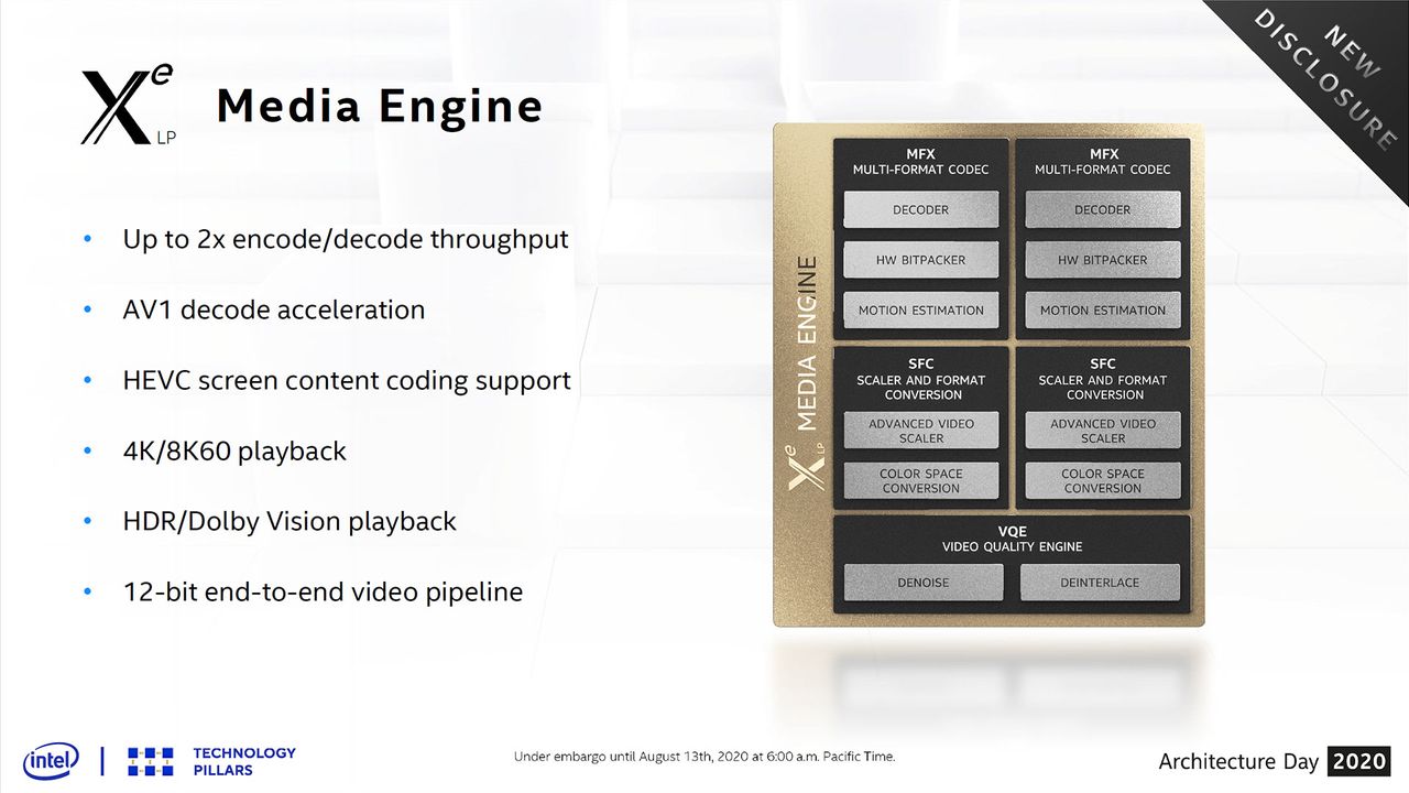 Intel Architecture