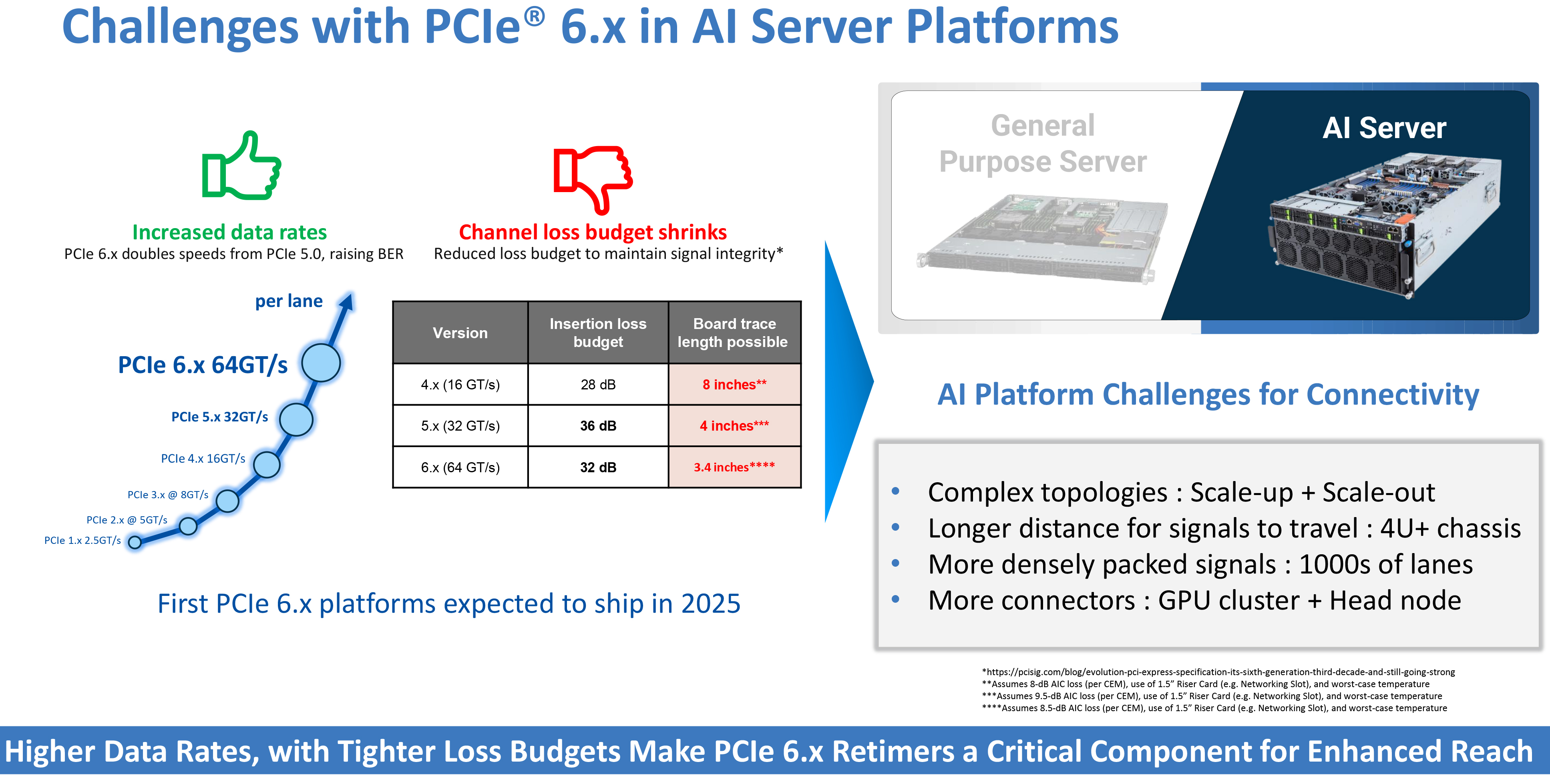 مختبرات أستيرا