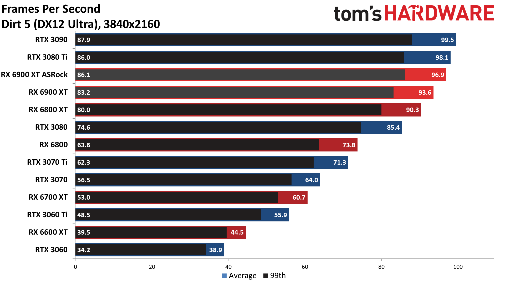 ASRock RX 6900 XT Formula