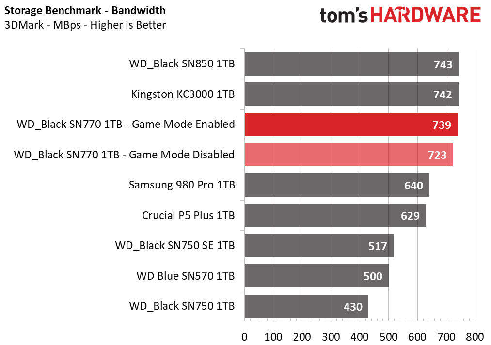 WD Black SN770
