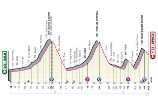 Stage 16 - Giro d'Italia: Jan Hirt wins stage 16