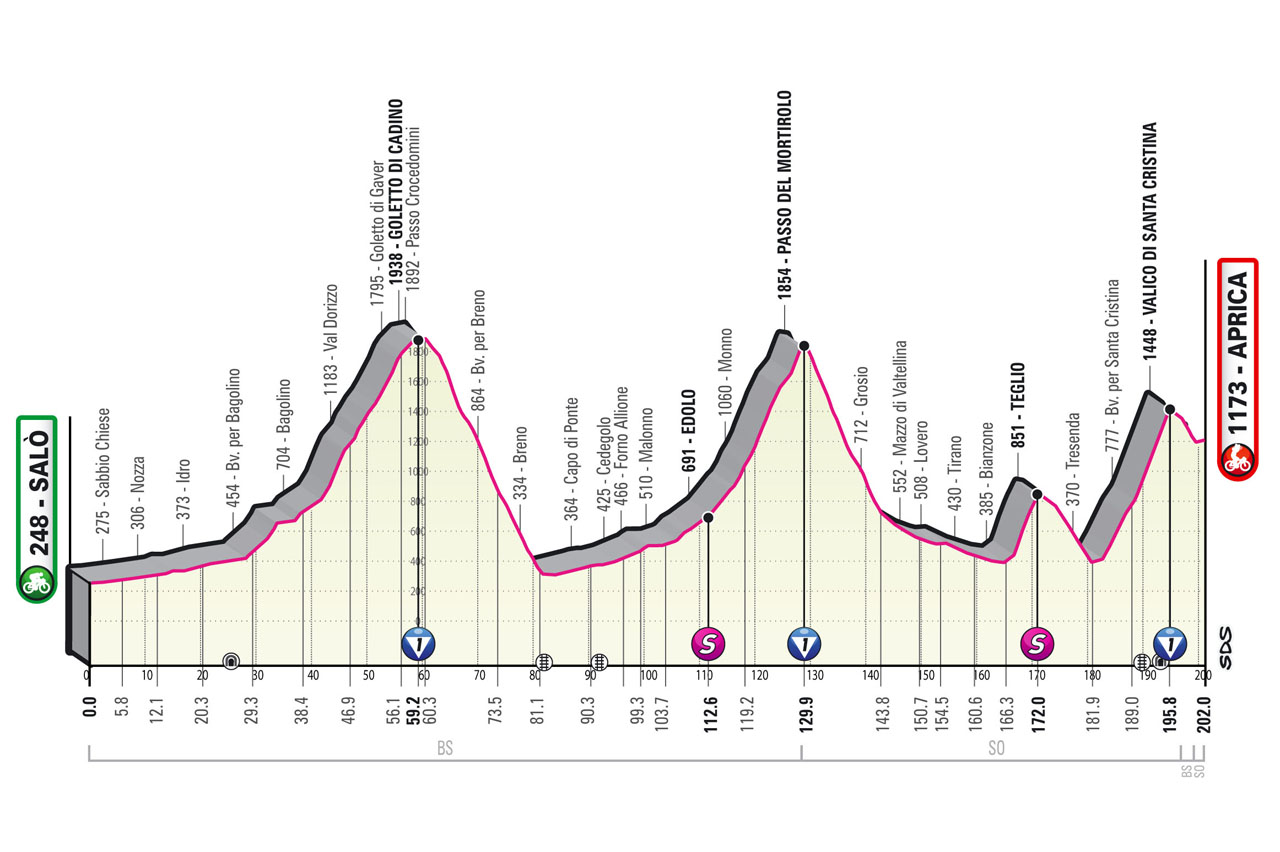 Giro dItalia stage 16