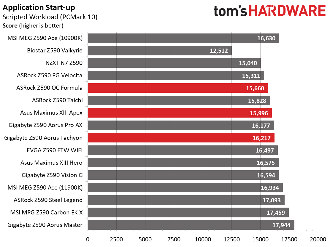 Three Z590 Overclocking Motherboards