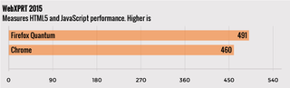 WebXPRT 2015 Performance