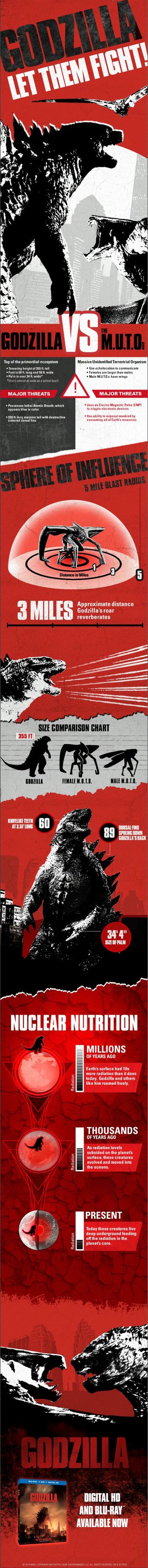 Godzilla Infographic