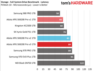Adata XPG SX8200 Pro