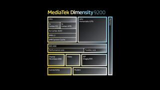 MediaTek Dimensity 9200