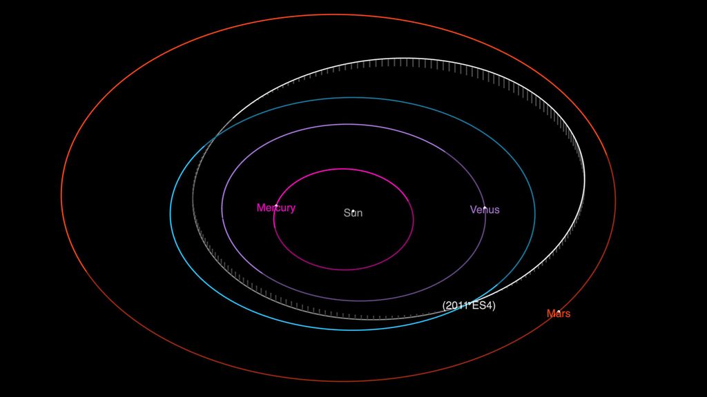 An airplane-size asteroid gives Earth a close shave today | Space