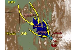 This map shows how mountains surrounding Utah's Great Salt Lake interact with the lake to cause some "lake-effect" snowstorms. Air masses from the north-northwest are channeled by mountains north of the lake so they converge above the lake. The air picks up heat and moisture from the lake, so it rises, cools and produces snow as it is funneled into the Salt Lake Valley by surrounding mountains.