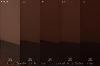 Update: Mars Rovers Weather the Storm