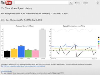 Check the speed of your connection