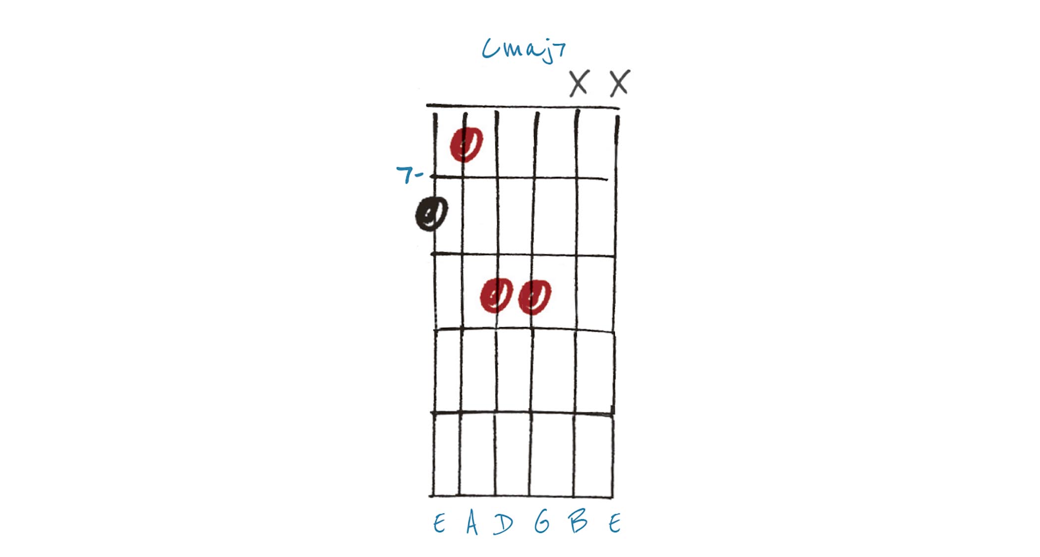 GIT540 Chords Lesson