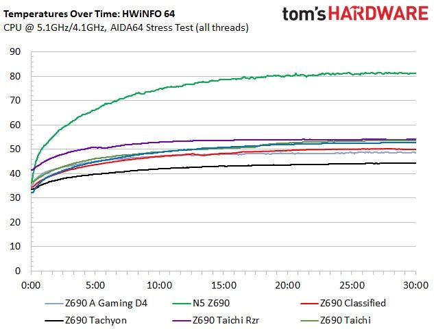 Asus ROG Strix Z690-A Gaming WIFI D4
