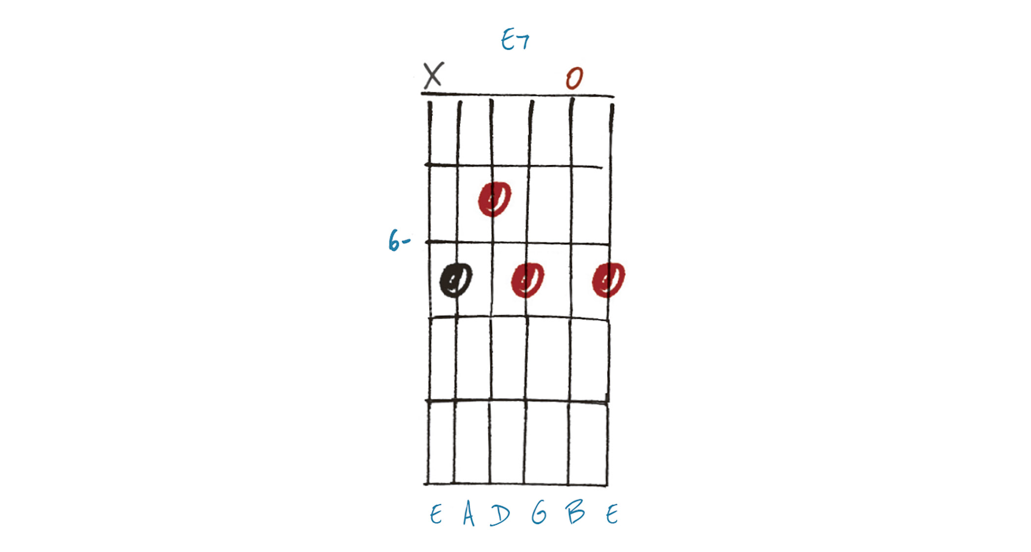 E7 Chord Diagram