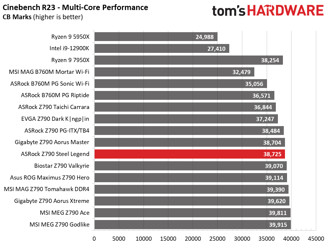 ASRock Z790 Steel Legend
