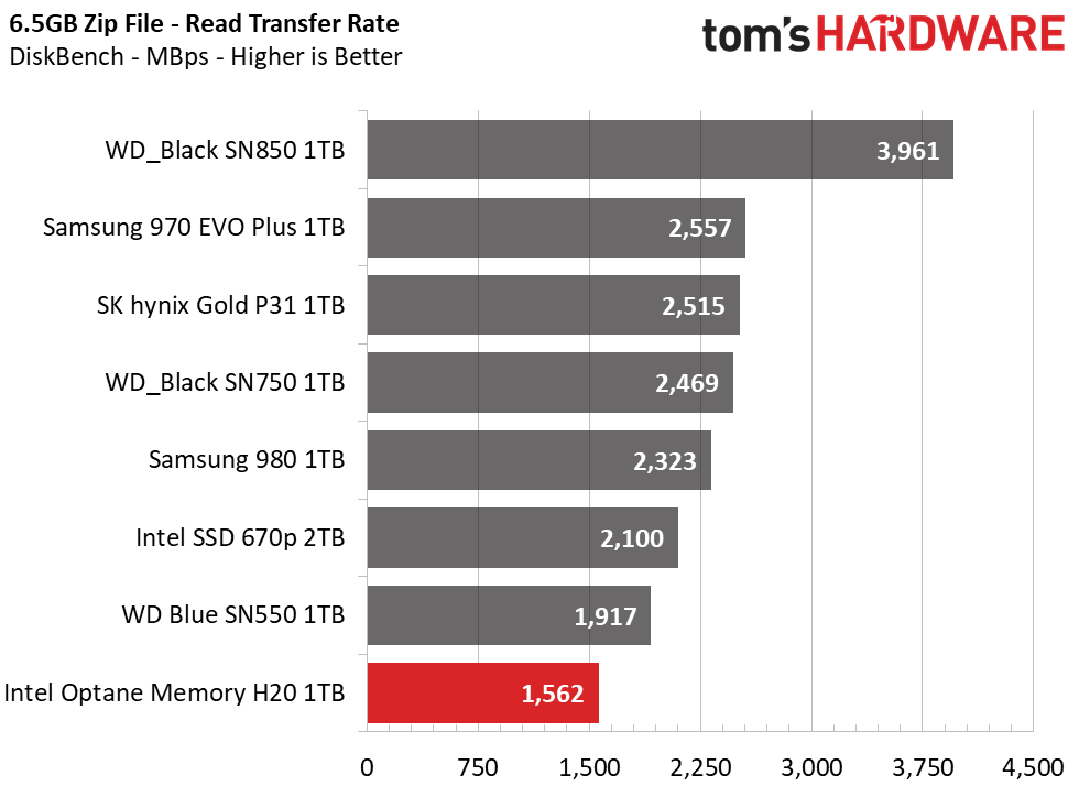 Intel Optane Memory H20