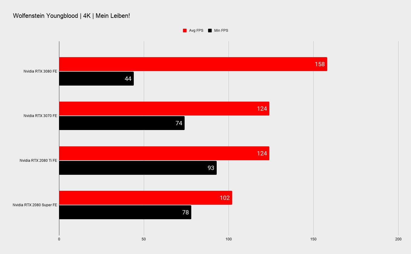 Nvidia RTX 3070 benchmarks