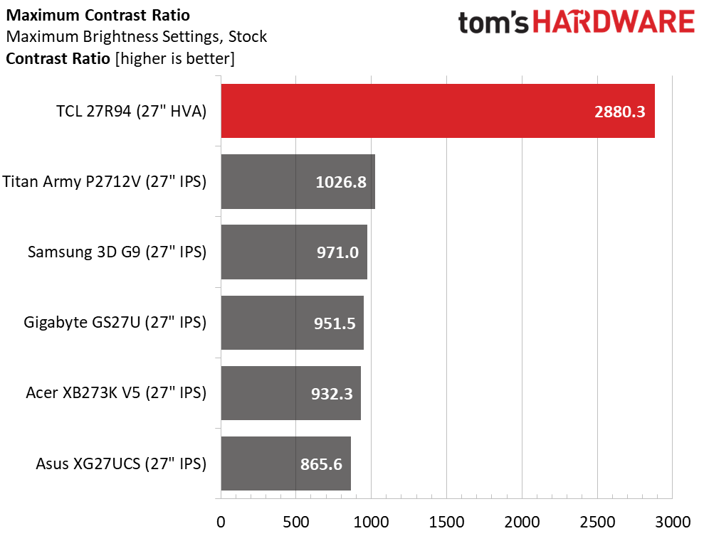 TCL 27R94