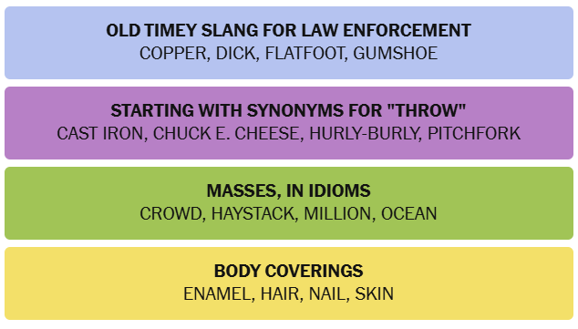 Solved NYT Connections Grid for Saturday, April 25