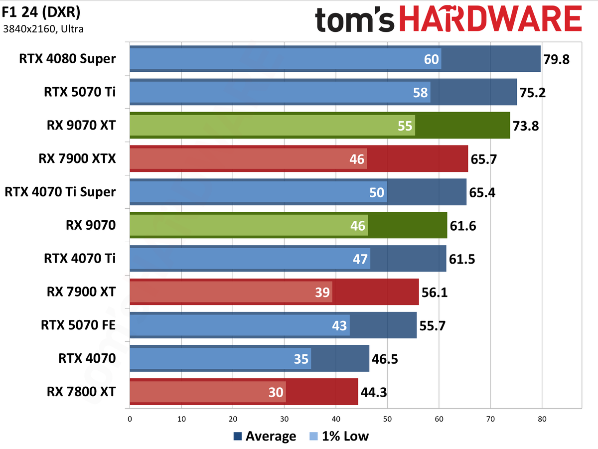 AMD Radeon RX 9070 XT and RX 9070 review photos