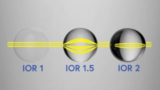 three spheres index of refractions