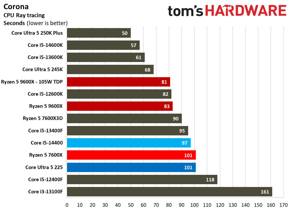 Intel Core Ultra 5 225