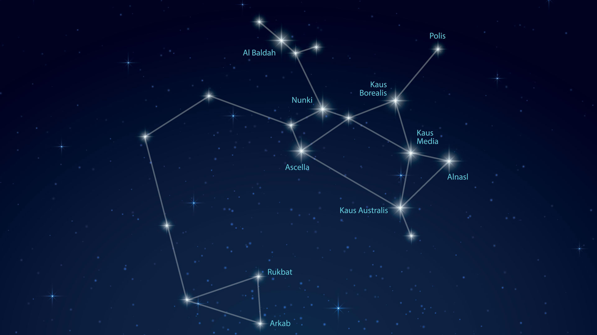Sagittarius star constellation