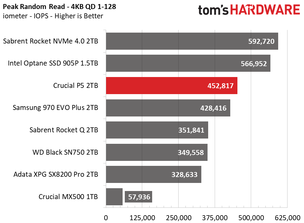 Crucial P5 2TB