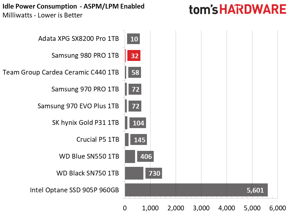 Samsung 980 Pro