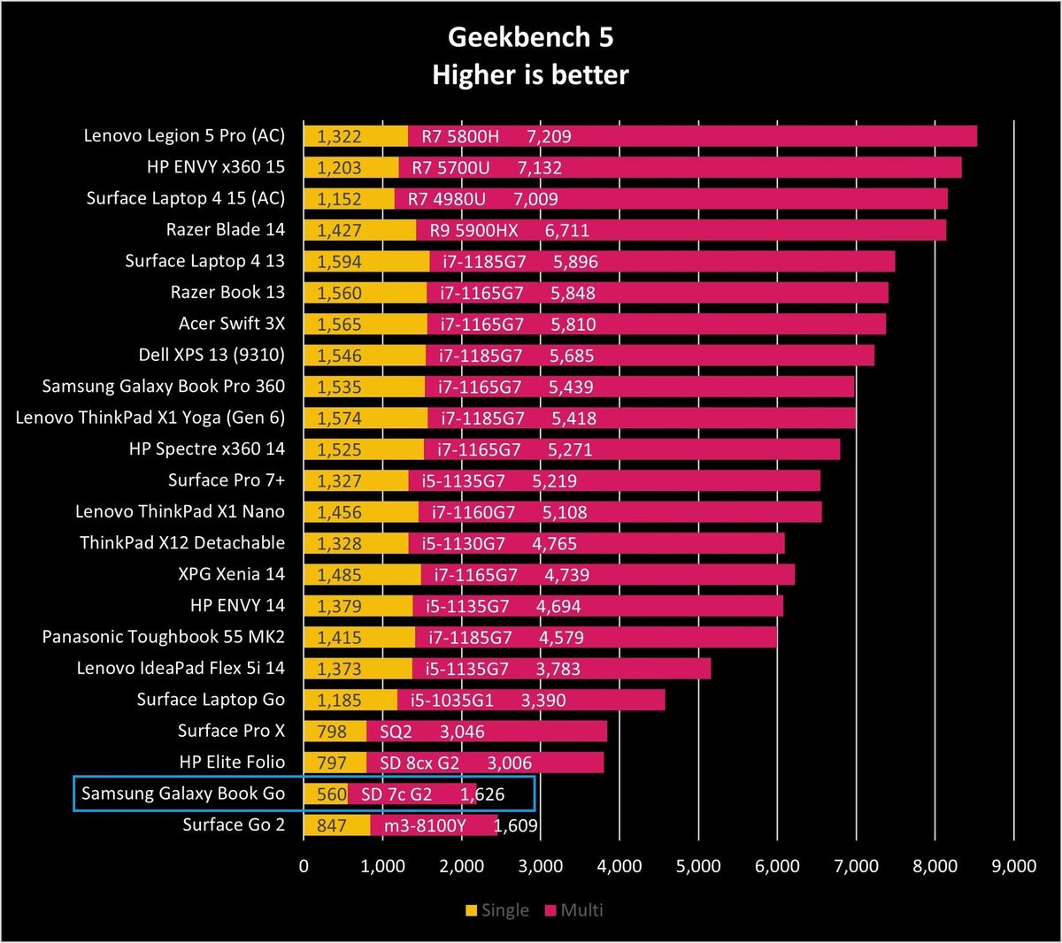 Samsung Galaxy Book Go Gb5 Graph