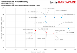 Ryzen 5 5600X vs Core i5-11600K