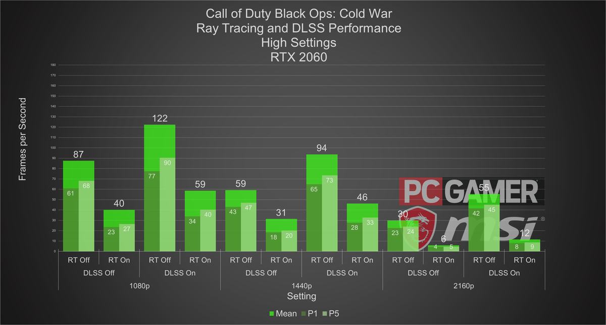 call of duty cold war settings