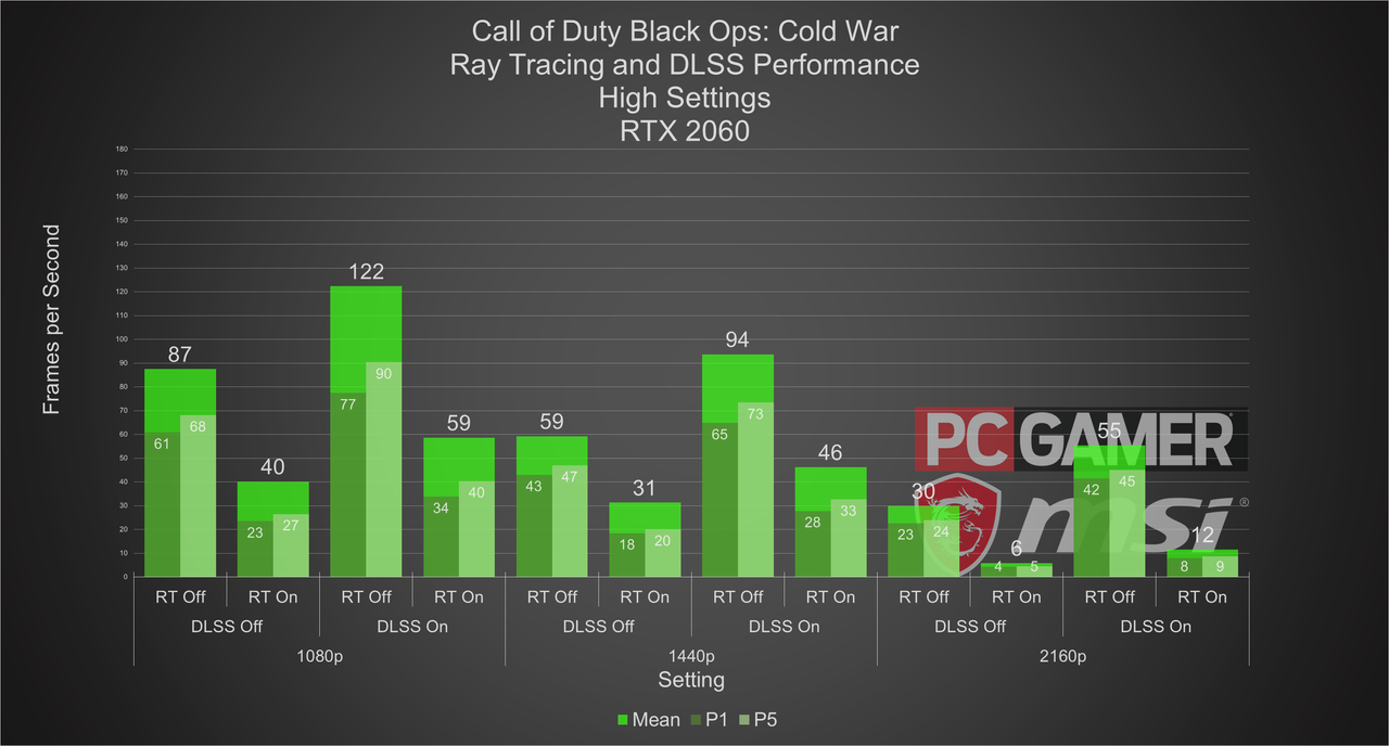 call of duty cold war settings