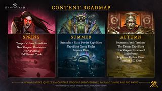 An infographic depicting key updates coming to the MMO later this year, including the Tempest Heart expedition