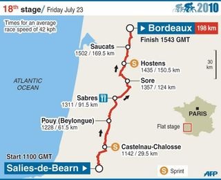2010 TdF stage 18 map