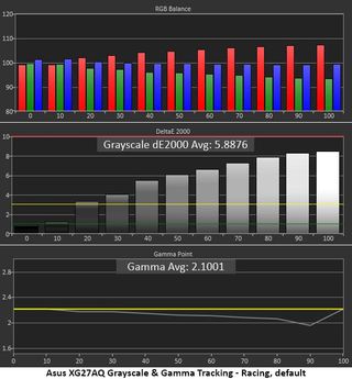 Asus ROG Strix XG27AQ