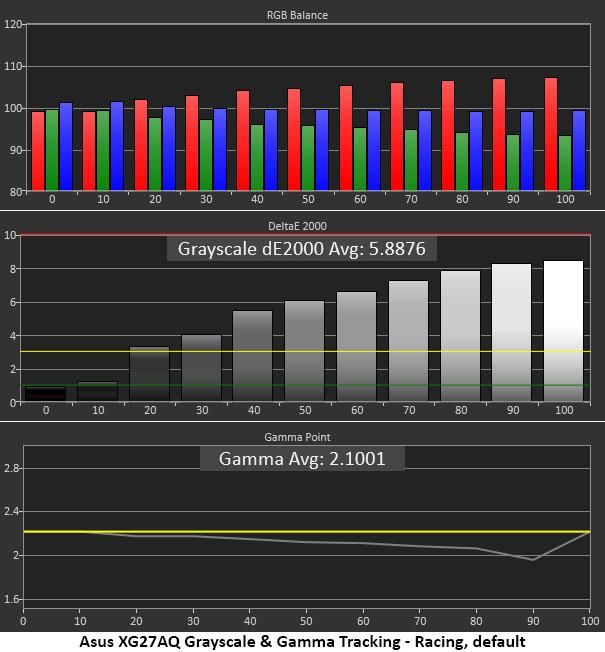 Asus ROG Strix XG27AQ