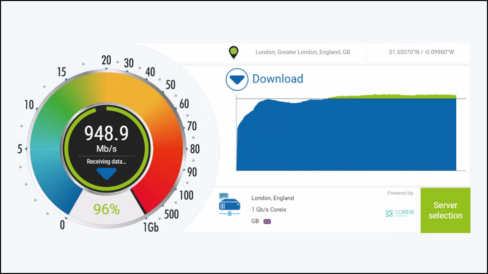 Prestandatest för Hotspot Shield.