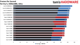 Core i7-11700K Review