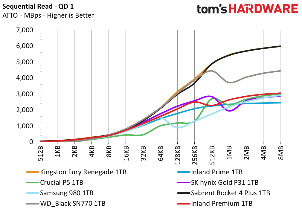 Inland Premium 1TB SSD